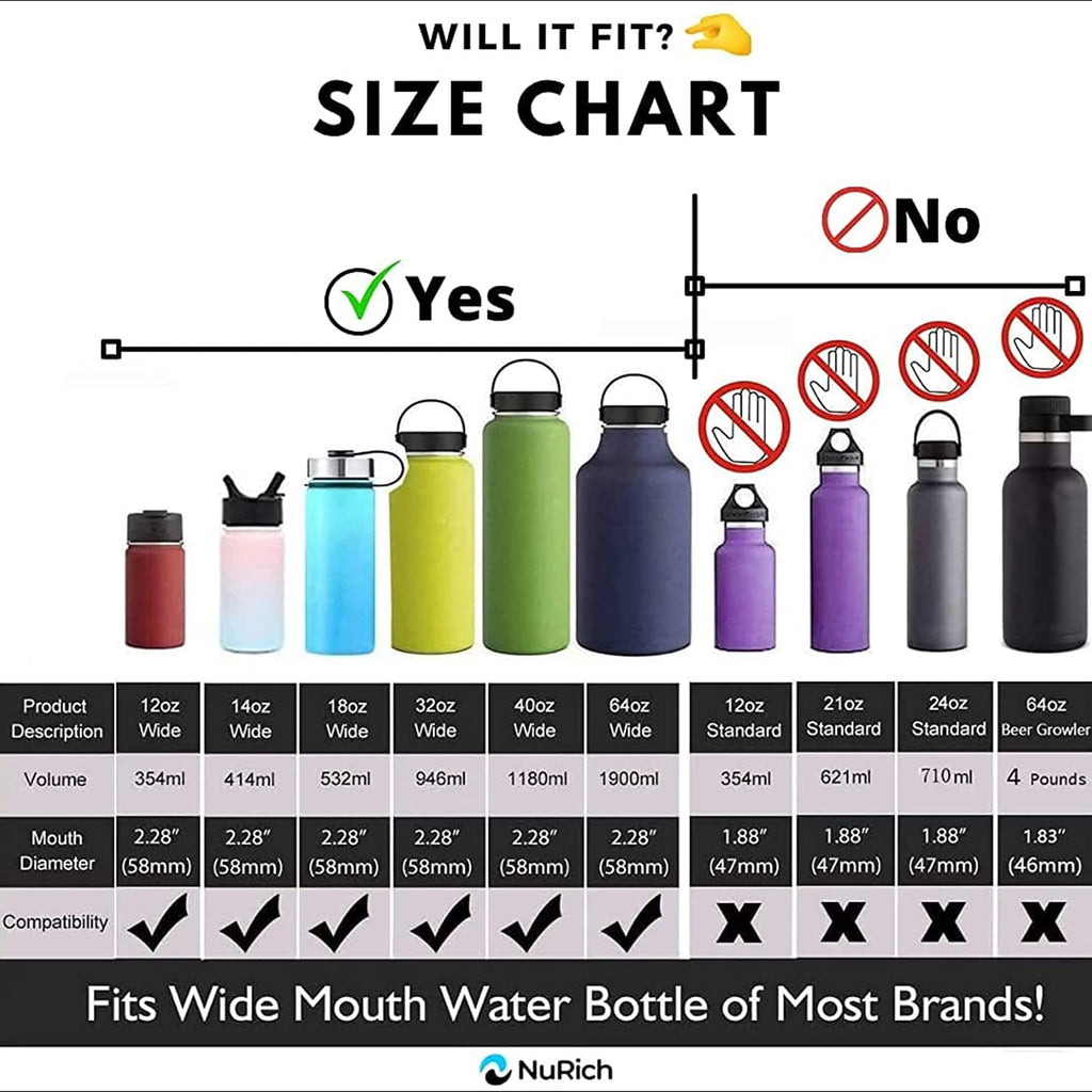 NuRich Hydro Wide Mouth Flip and Sip Replacement Coffee Lid or Cap Accessories Compatible with Hydroflask, Nalgene, and Many More Top Water Bottle Brands Sizes 12 16 18 20 32 40 64 Ounce 8OXL